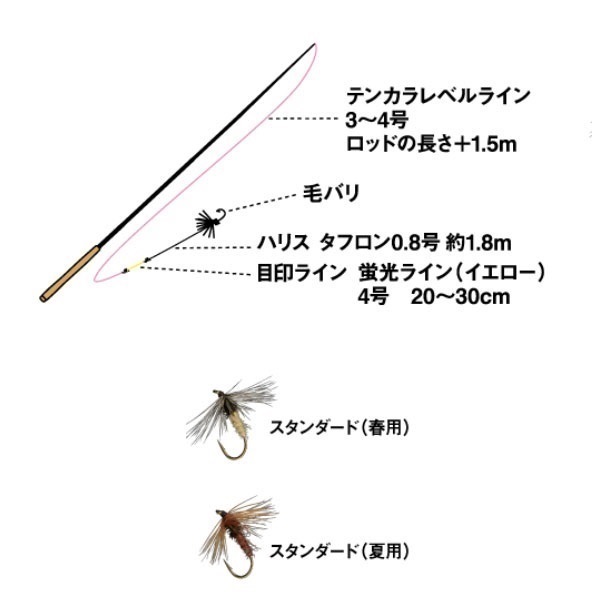 タフロン テンカラレベルライン